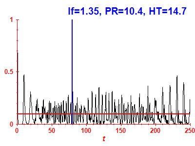 Survival probability